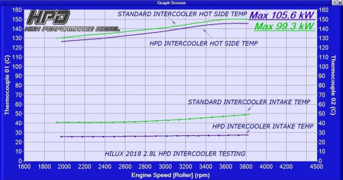 Toyota Hilux 1GD-FTV 2.8L 2015-2020 Intercooler