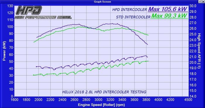 Toyota Hilux 1GD-FTV 2.8L 2015-2020 Intercooler