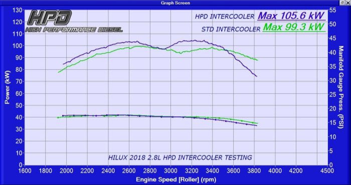 Toyota Hilux 1GD-FTV 2.8L 2015-2020 Intercooler