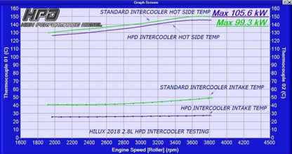 Toyota Hilux 1GD-FTV 2.8L 2015-2020 Intercooler
