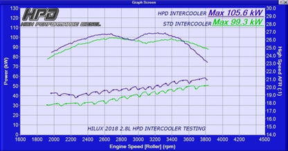 Toyota Hilux 1GD-FTV 2.8L 2015-2020 Intercooler
