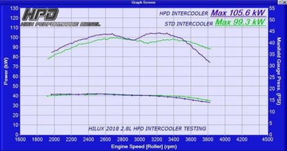 Toyota Hilux 1GD-FTV 2.8L 2015-2020 Intercooler