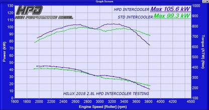 Toyota Hilux 1GD-FTV 2.8L 2015-2020 Intercooler