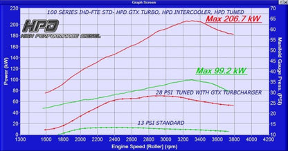 Toyota Landcruiser 105 Series 1HZ to 1HD-FTE Conversion Intercooler