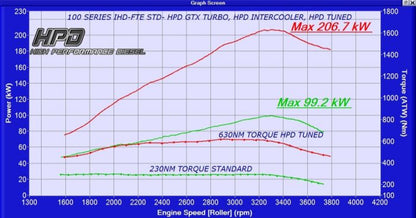 Toyota Landcruiser 105 Series 1HZ to 1HD-FTE Conversion Intercooler
