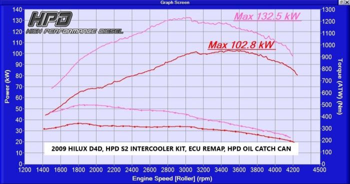 Toyota Hilux N70 3.0Lt D4D Series 2 Intercooler