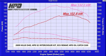 Toyota Hilux N70 3.0Lt D4D Series 2 Intercooler